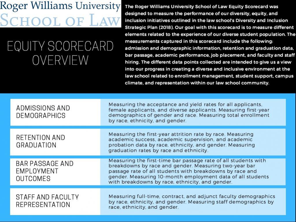 RWU Law Equity Scorecard RWU Law